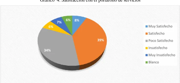 Gráfico  4: Satisfacción con el portafolio de servicios 
