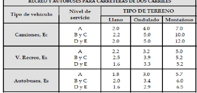 Tabla de la que se obtienen Er, Ec y Eb