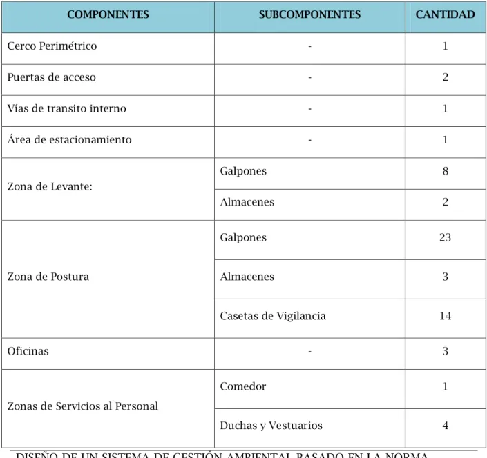 Cuadro 11: Componentes y Subcomponentes de la Granja 