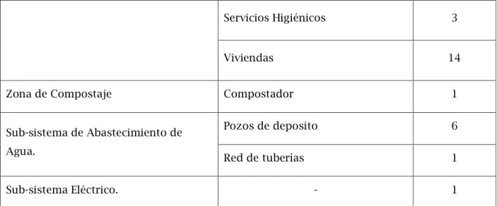 Cuadro 12: Funciones de Componentes y Subcomponentes 