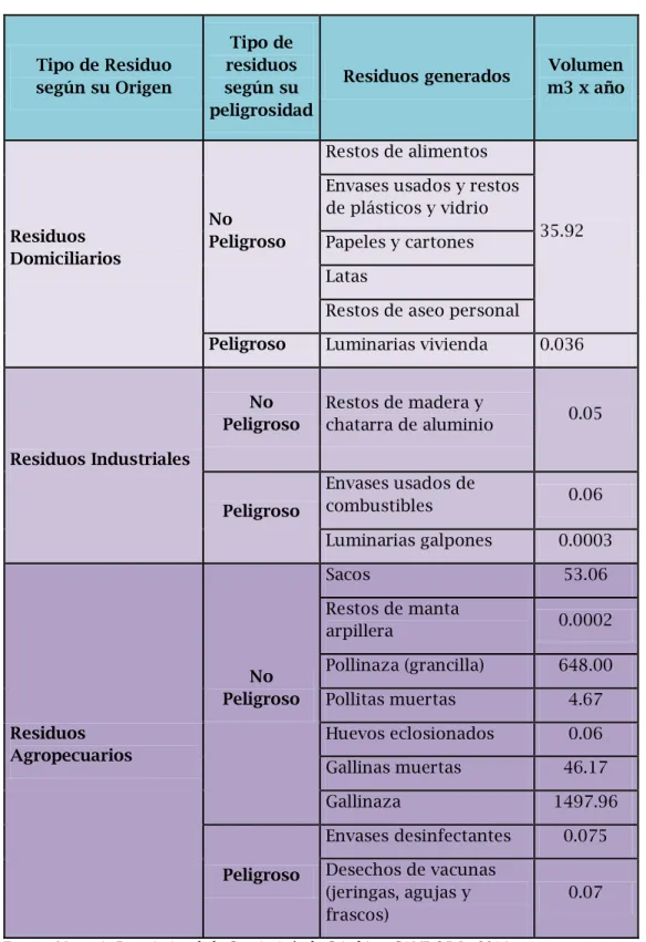 Cuadro 17: caracterización de residuos solidos 