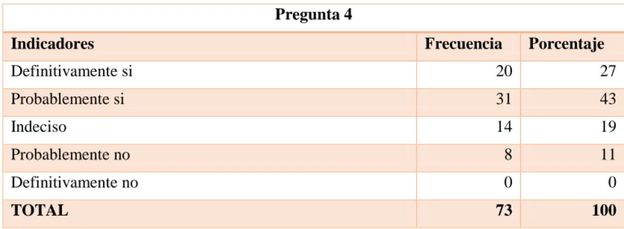 Tabla 7: Factores de riesgos  Pregunta 4 