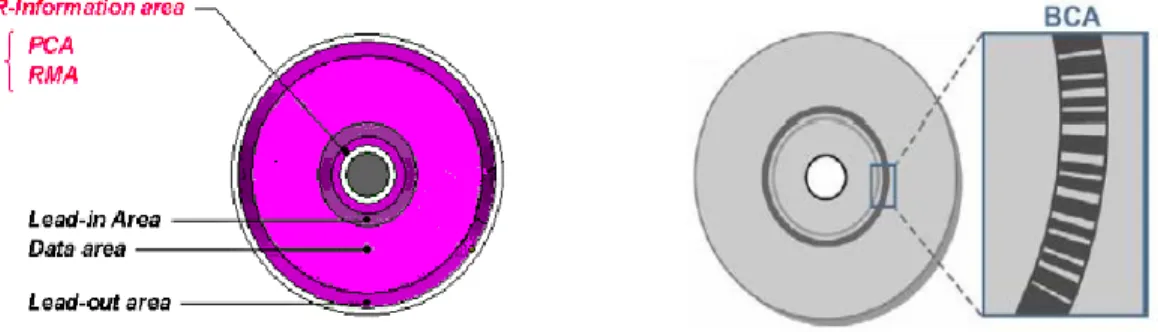 Fig. 1.17: Zonas de datos en el Disco DVD-R/RW y ubicación del BCA. 