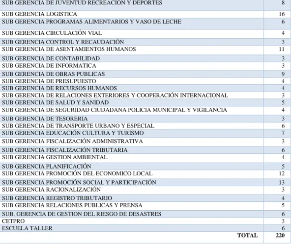 Tabla 2: Usuarios del Sistema  Fuente: Elaboración Propia