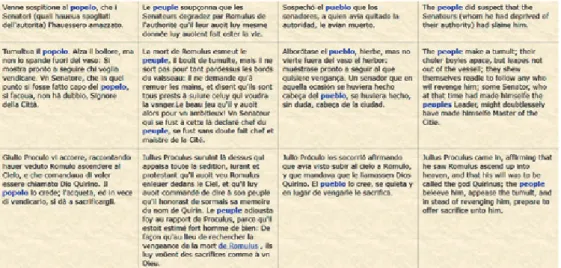 Fig. 4.  Expresiones léxicas multilingües del concepto ‘demos’.