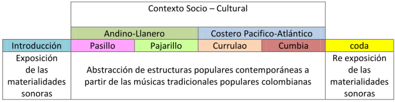 Fig. 1. Contexto Socio – Cultural 