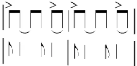 Fig. 8. Variante No1 Modelo de Acentuación Compás Ternario –Matriz Binaria No2 