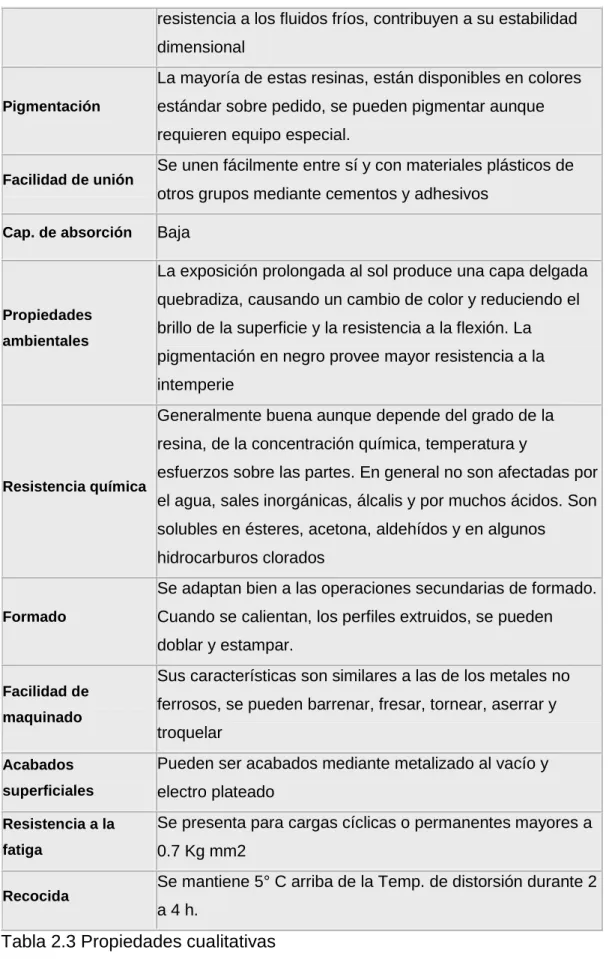 Tabla 2.3 Propiedades cualitativas 
