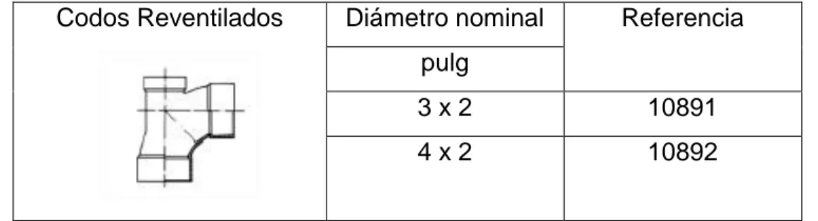 Tabla 2.8 Codos Reventilados PVC PAVCO 