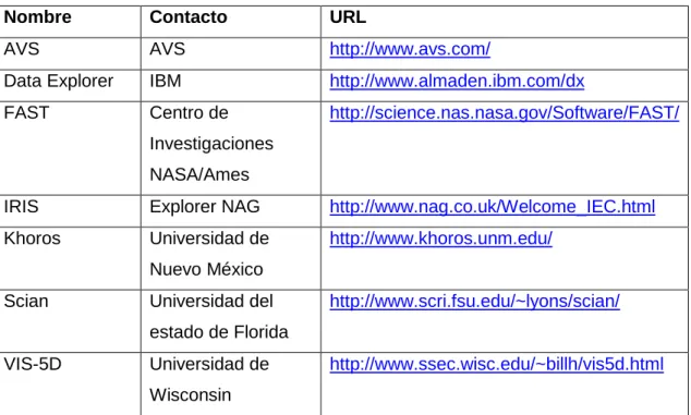 Tabla 4. Paquetes de visualización. 