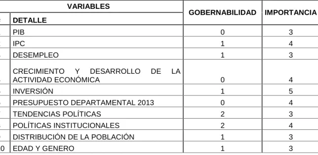 Tabla 5. Matriz IGO