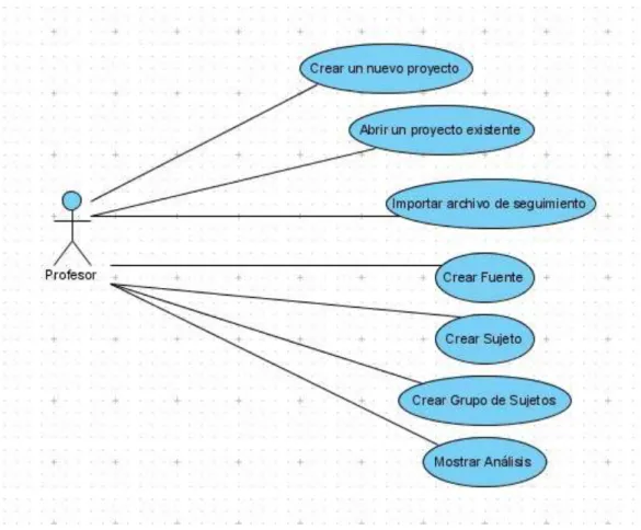 Figura 2.3 Diagrama de casos de uso 