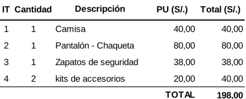 Cuadro N° 09  Materiales indirectos 