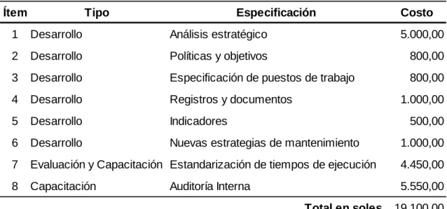 Cuadro N° 12  Gastos administrativos 
