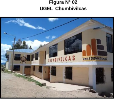 Figura N° 02  UGEL  Chumbivilcas 