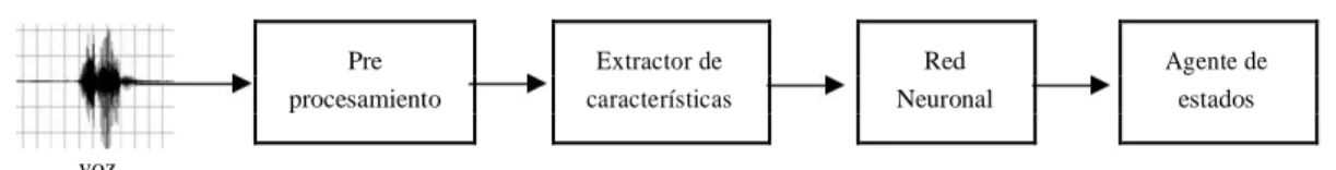 Fig. 9. Modelo propuesto 
