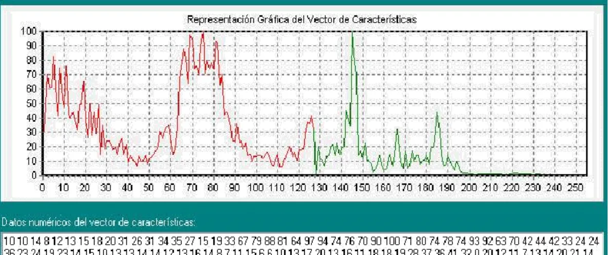 Fig. 12. Extractor de características de una palabra. 
