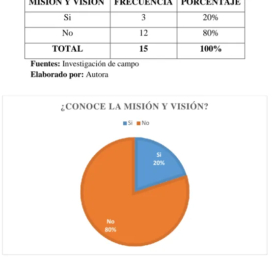 Figura 5 Misión y Visión 