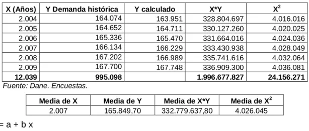 Cuadro 30. Cálculo de la demanda: Escobas 