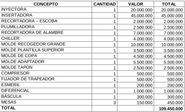 Cuadro 4. Materia prima 