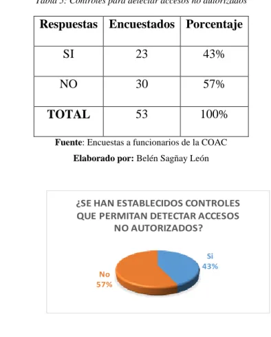 Tabla 6: Herramientas de autoevaluación 