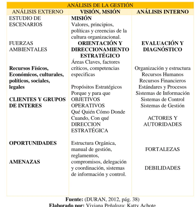 Tabla 4: Análisis de la Gestión  ANÁLISIS DE LA GESTIÓN 