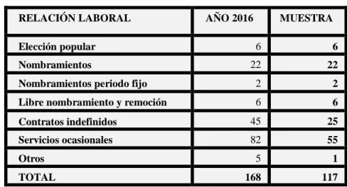 Tabla 3 Muestra 
