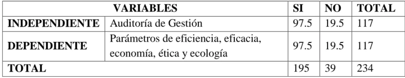 Tabla 4 Distribución del CHI-Cuadrado 