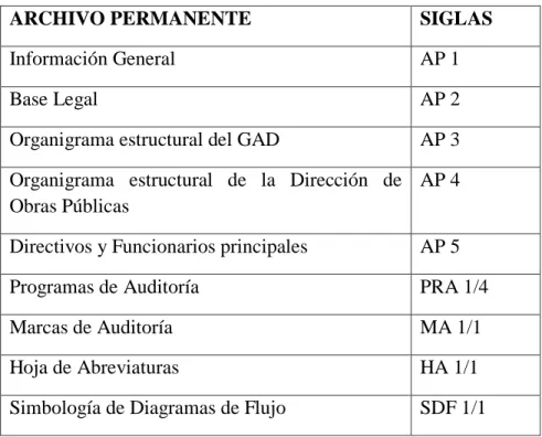 Tabla 5 Ìndice de Archivo Permanente 