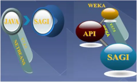 Figura 2.2 Materiales para el desarrollo de la aplicación SAGI 