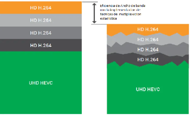 Figura 1.13: Ejemplo de la eficiencia de ancho de banda para programas codificados H264 con el empleo de statmux