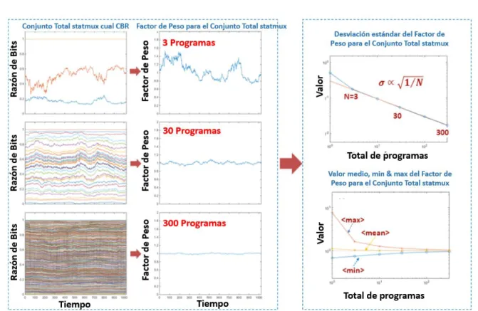 Figura 2.6: Representación de la variabilidad del factor de peso de statmux total en función de la densidad de programas
