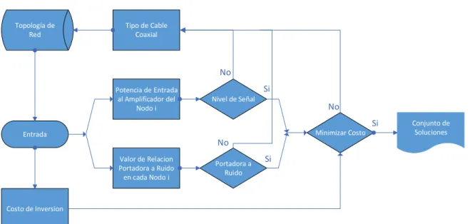 Figura 11.- Modelo Propuesto 
