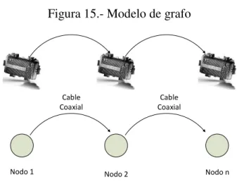 Figura 15.- Modelo de grafo 