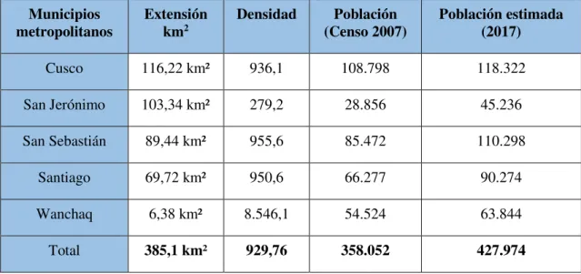Cuadro 9.- Densidad Poblacional del Cusco  Municipios 