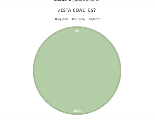 Tabla 5: ¿Esta COAC es? 