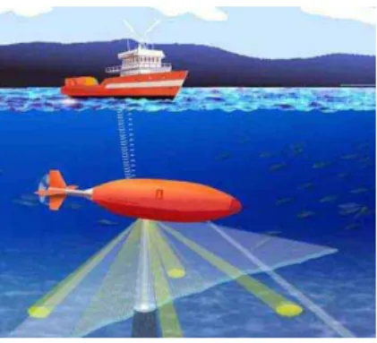 Figura 1.1: AUV Hugin.