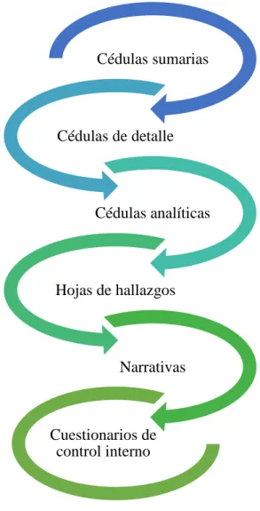 Gráfico 7: Archivo Corriente 