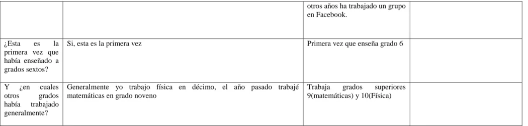 Tabla 10: Categoría 3: Prácticas Educativas 