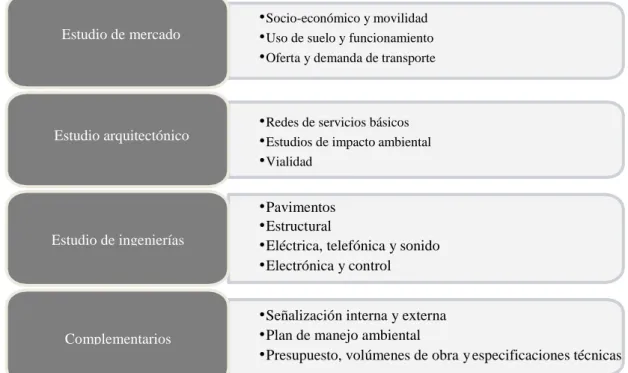 Tabla 4: Fases de Estudio Para la Implementación de Terminales Terrestres 