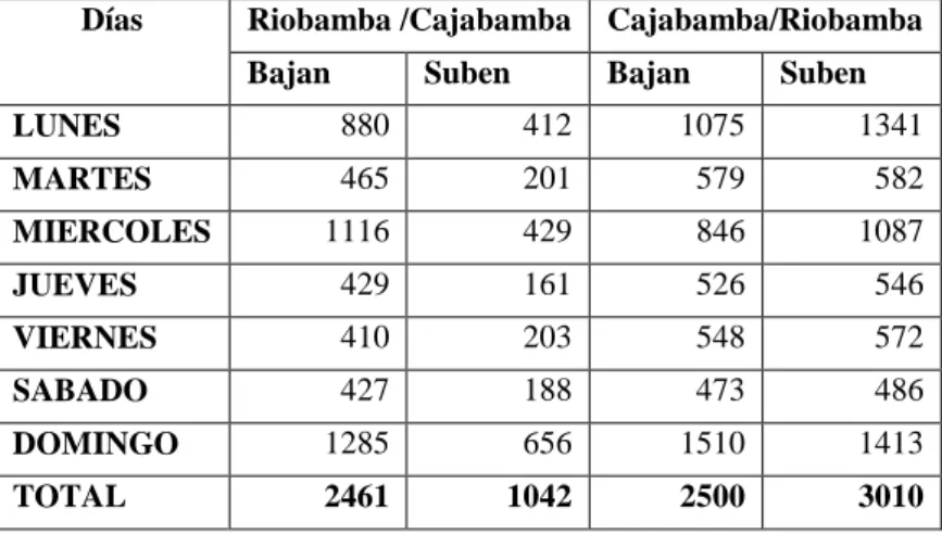 Tabla 5: Determinación de la tipología del terminal terrestre para el proyecto. 