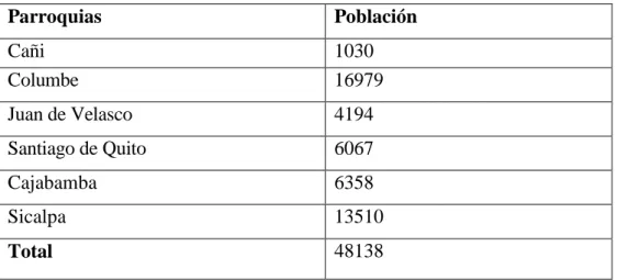 Tabla 11: Población del Cantón Colta (2018) 