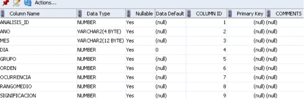 Figura 2.3 Definición de columnas en la tabla VM 