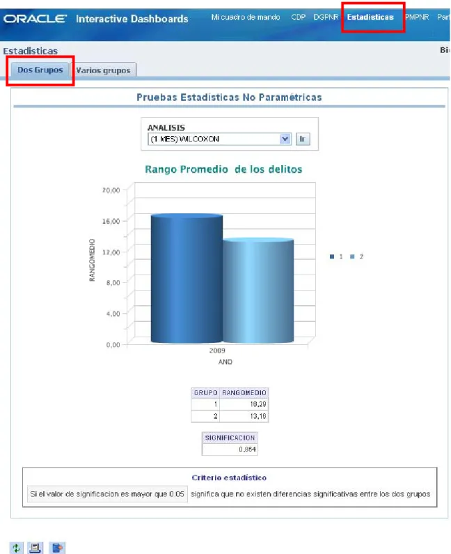 Figura 3.2 Cuadro de mando 