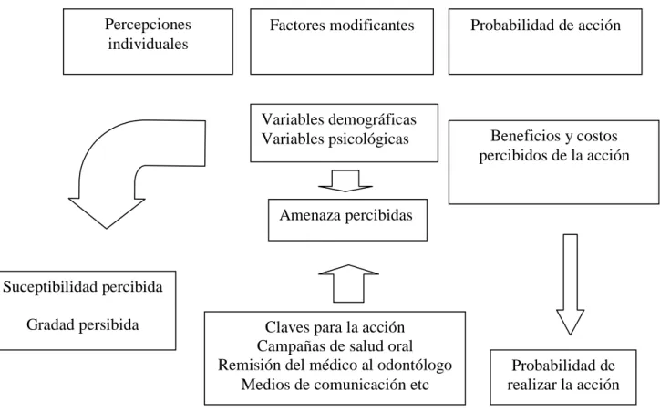 Figura 1. Mapa coceptual - teórico 