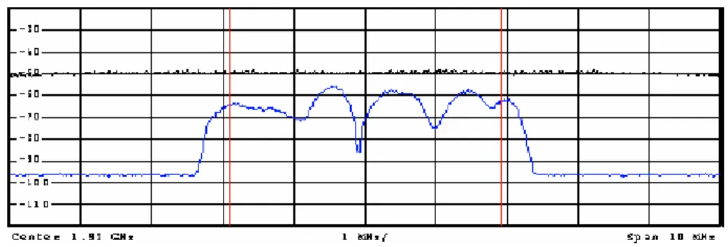 Figura 2.17 Señal deseada para demodulación de DCH en condiciones de propagación multitrayecto (caso 1)