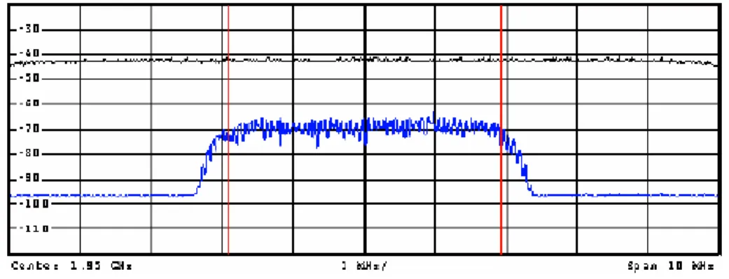 Figura 2.23 Señal deseada para detección de RACH en condiciones de propagación estática