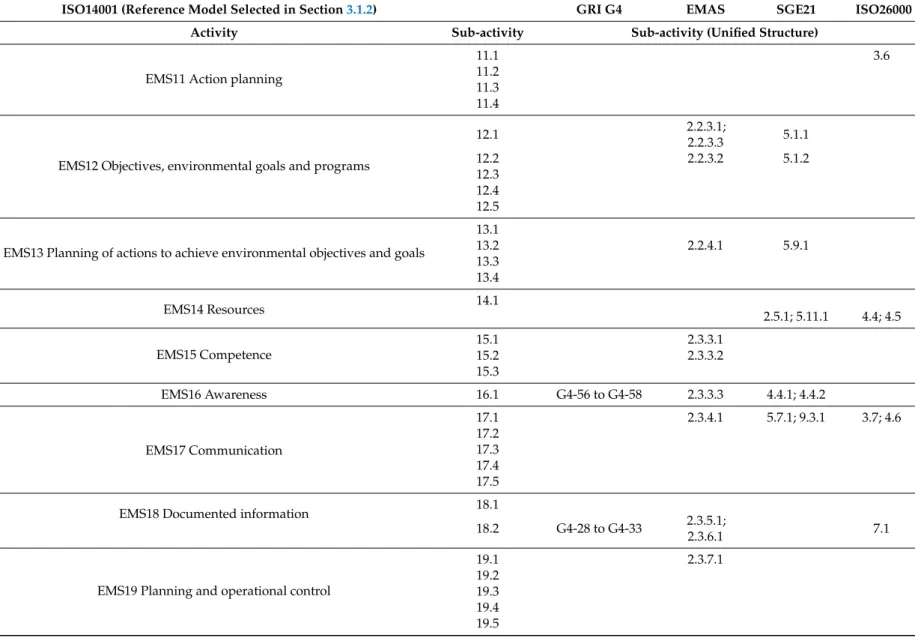 Table 4. Cont.