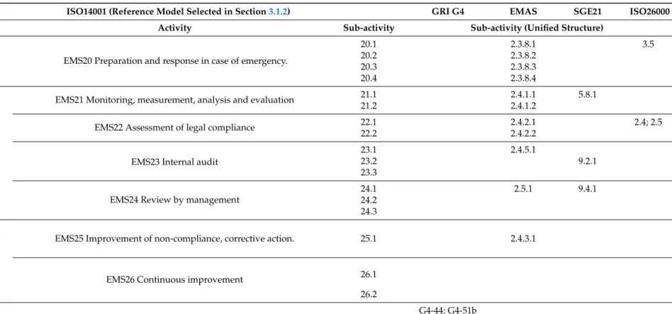 Table 4. Cont.