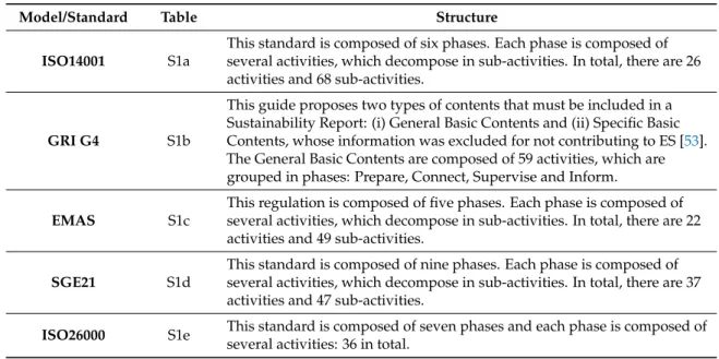 Table 2. Descriptive synthesis of the selected ES approaches.